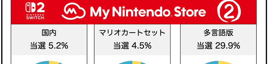 yߕzSwitch2AI̓I5%܂ŗBv𖞂Ƃ͉̂AjQ[