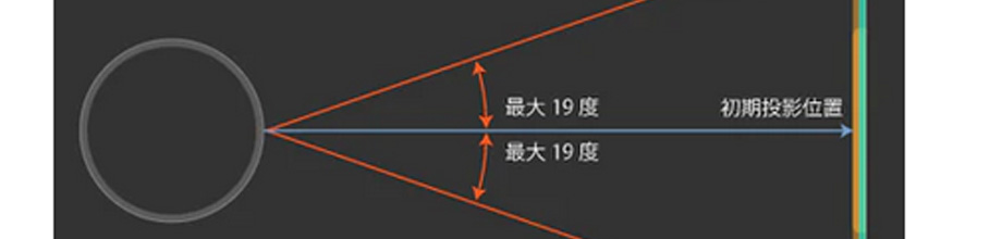 yߕzPCQ[}[͏fBXvCœKƏؖ^erIcђ
