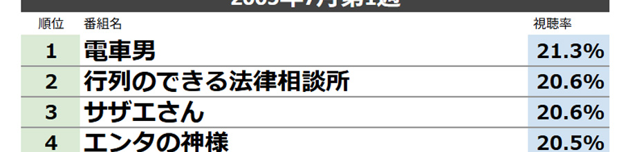 �y�Ռ��z�e���r�̎������A20�N�łƂ�ł��Ȃ����ƂɂȂ��Ă���������������񂱁[�鑬��I